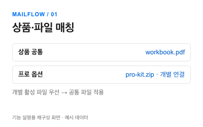 Mailflow 상품·파일 매칭 화면